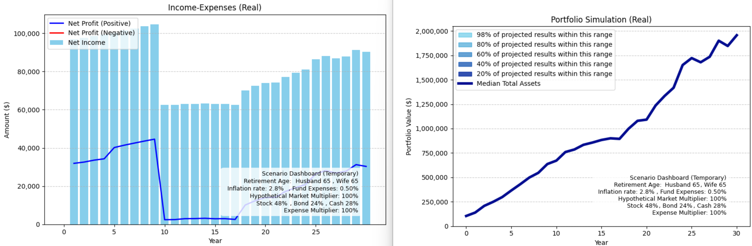 WARPSimLab scenario explorer showing income and portfolio simulation results side by side.