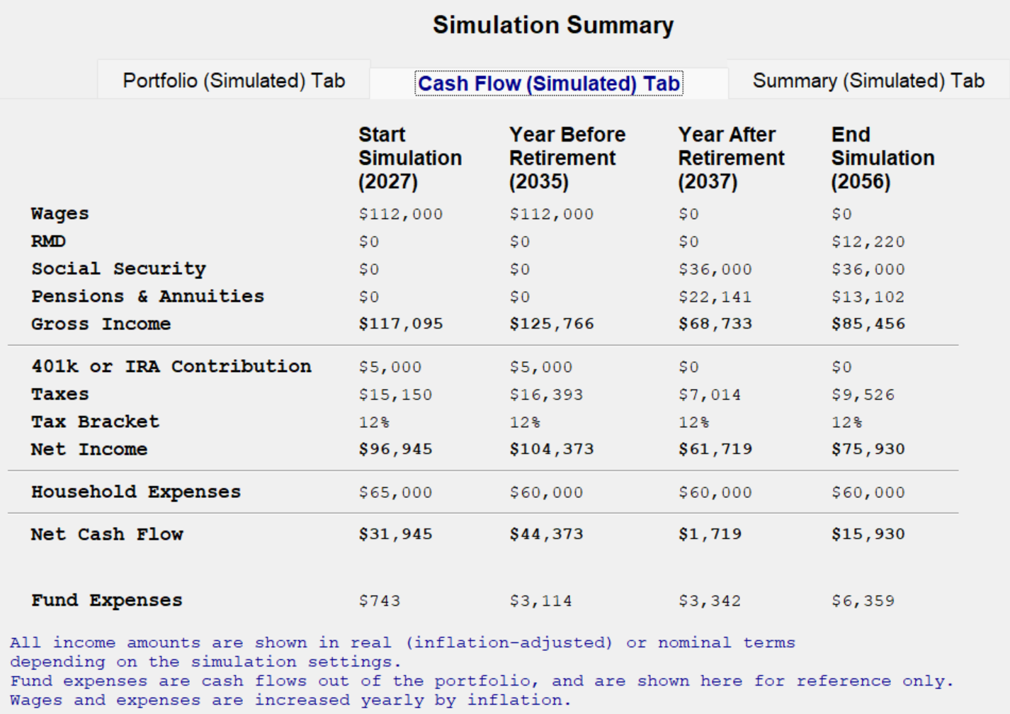 WARPSimLab cash flow table showing wages, social security, taxes, expenses, and net income across simulation milestones.