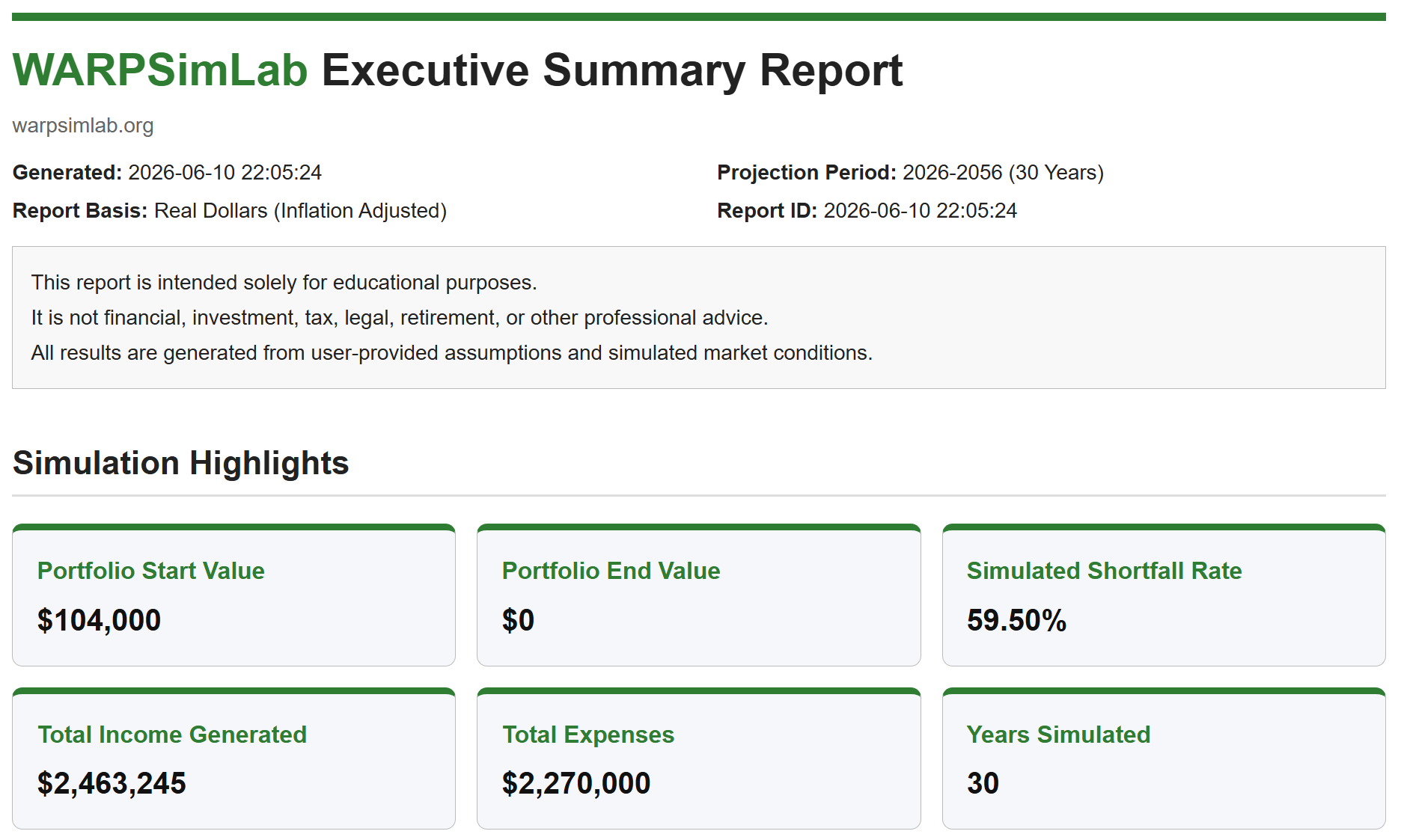 First page of a WARPSimLab Executive Summary Report showing simulation highlights and portfolio summary using demonstration data.